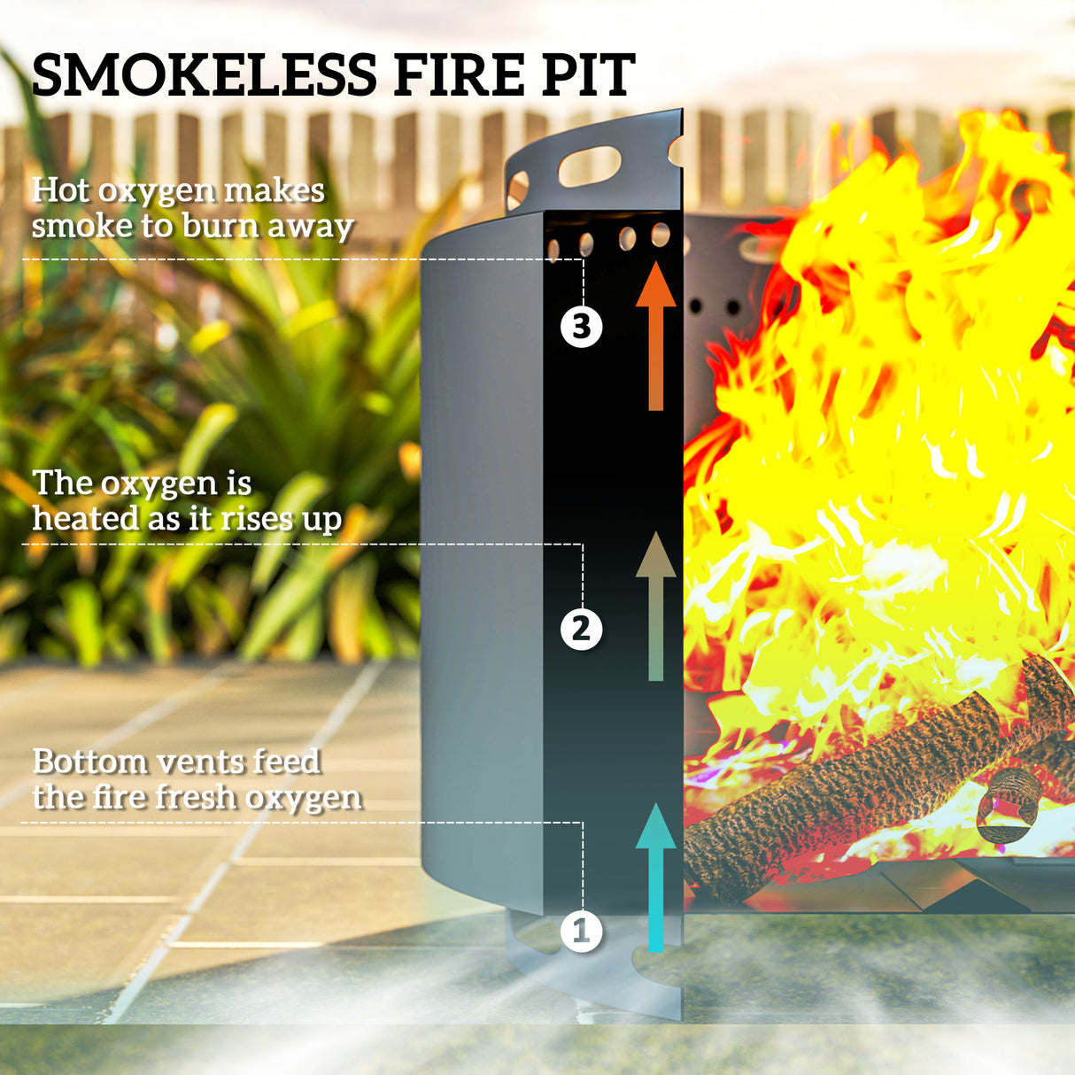 Metal 48.5cm Portable Wood Burning Smokeless Fire Pit With Poker - Velmora