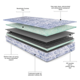 Essential Eco Comfort Foam Waterproof Sprung King Size Mattress - Edinburgh