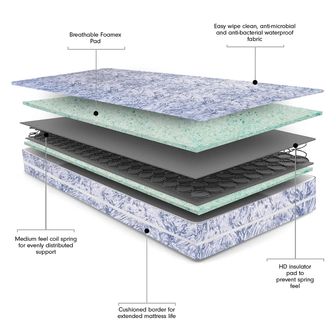 Essential Eco Comfort Foam Waterproof Sprung Single Mattress - Edinburgh