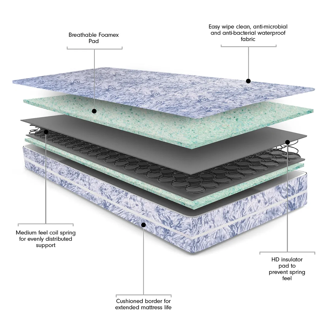 Essential Eco Comfort Foam Waterproof Sprung Super King Size Mattress - Edinburgh