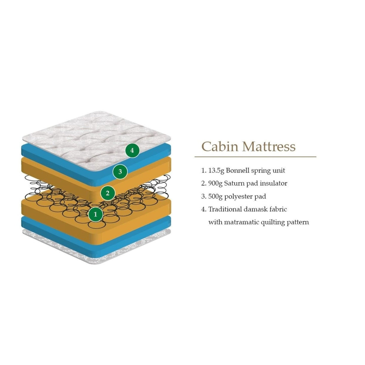 Fabric Single Mattress - Cabin